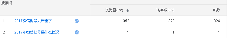 SEO優化